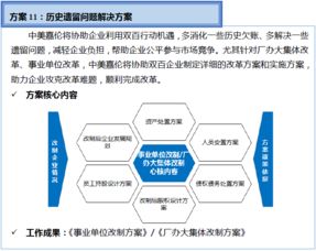 雙百行動(dòng)專(zhuān)項(xiàng)信息咨詢(xún)服務(wù)產(chǎn)品手冊(cè)