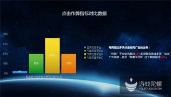 熱云發布 中國移動效果廣告投放大數據 刷量 點擊率高達75